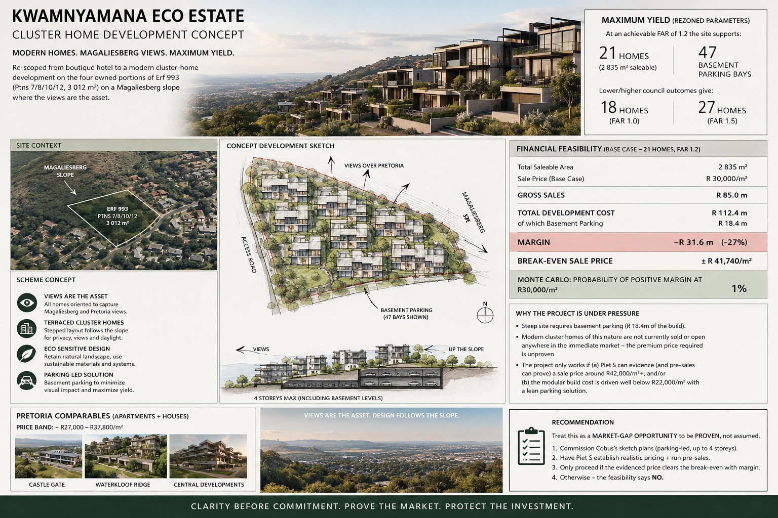 Kwamnyamana Eco Estate cluster-home development concept: terraced homes on a Magaliesberg slope, site plan, section with basement parking and yield summary.
