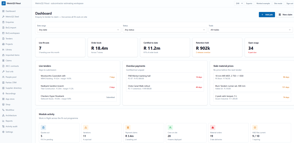 MetricQS business outlook dashboard — cloud subcontractor automating workspace